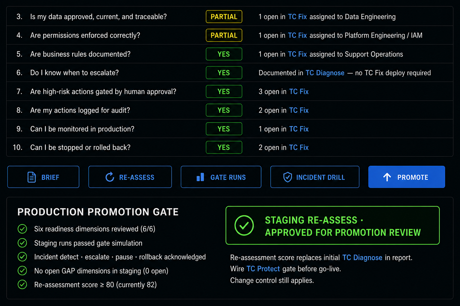 Staging re-assessment promotion gate with checklist