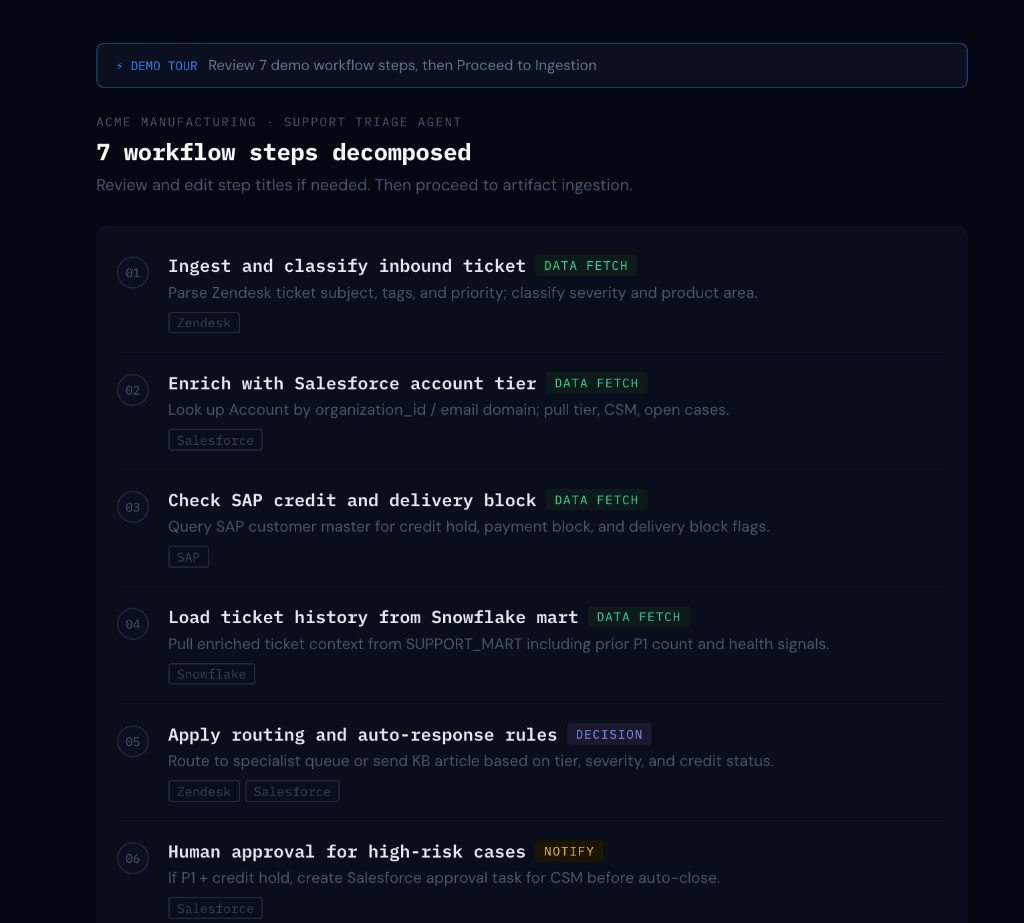 Kyklos360 decomposes your agent into scored workflow steps